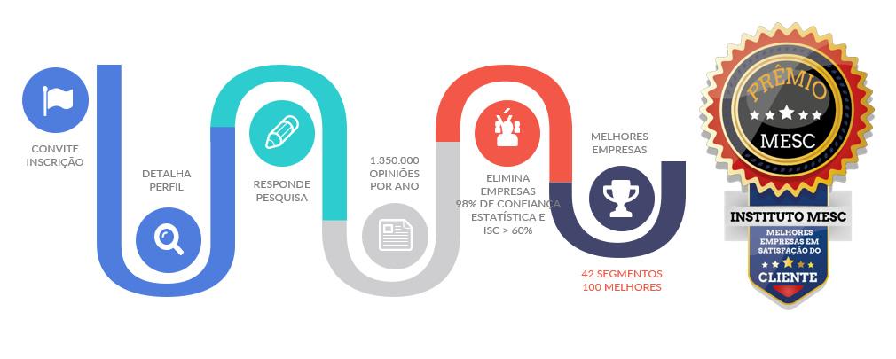 jacque_td's tweet photo. Melhores Empresas em Satisfação do Cliente 2018 https://t.co/gcEmFvdzRM https://t.co/0FSEOYlFhK