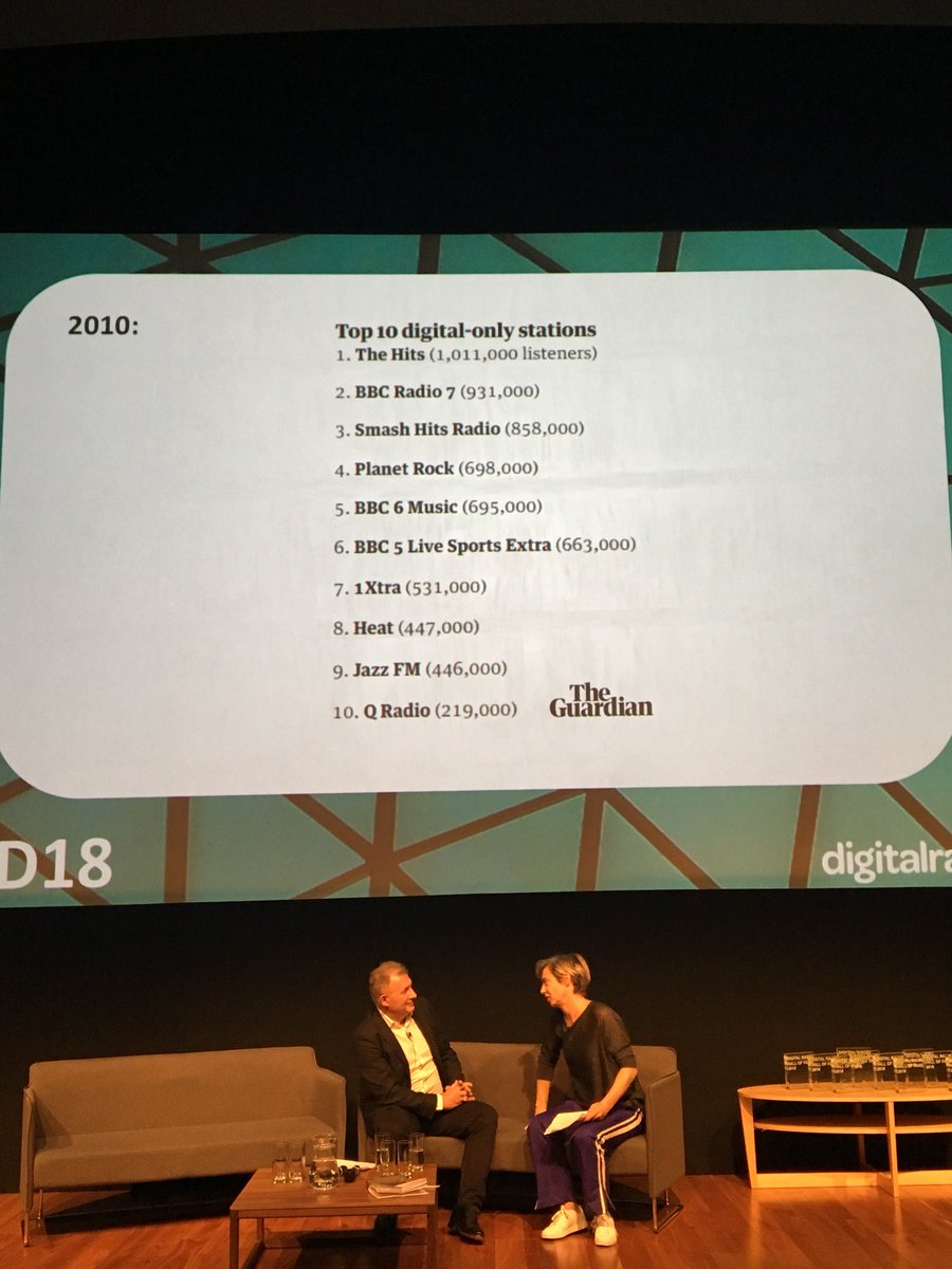 Then and now in radio! It’s all about finding your niche #D2D18
