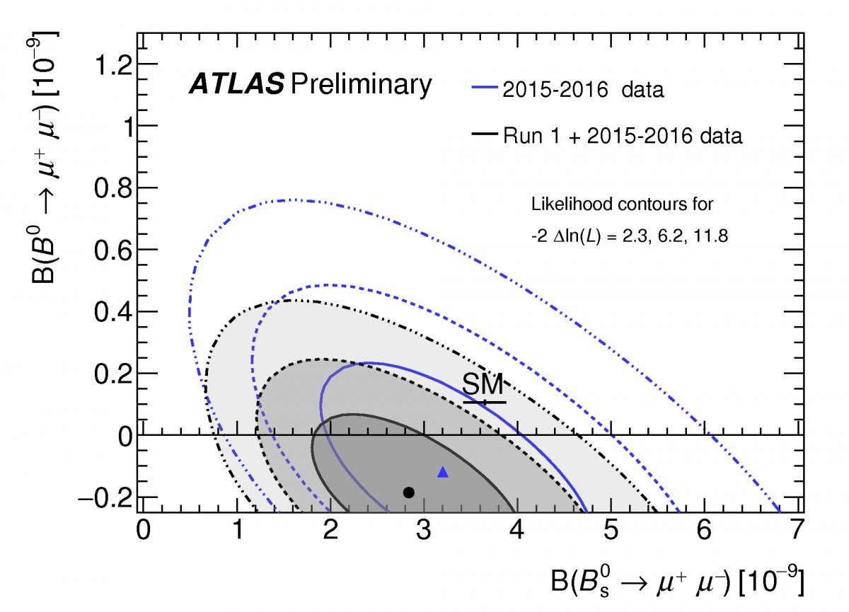 ATLAS Experiment tweet media