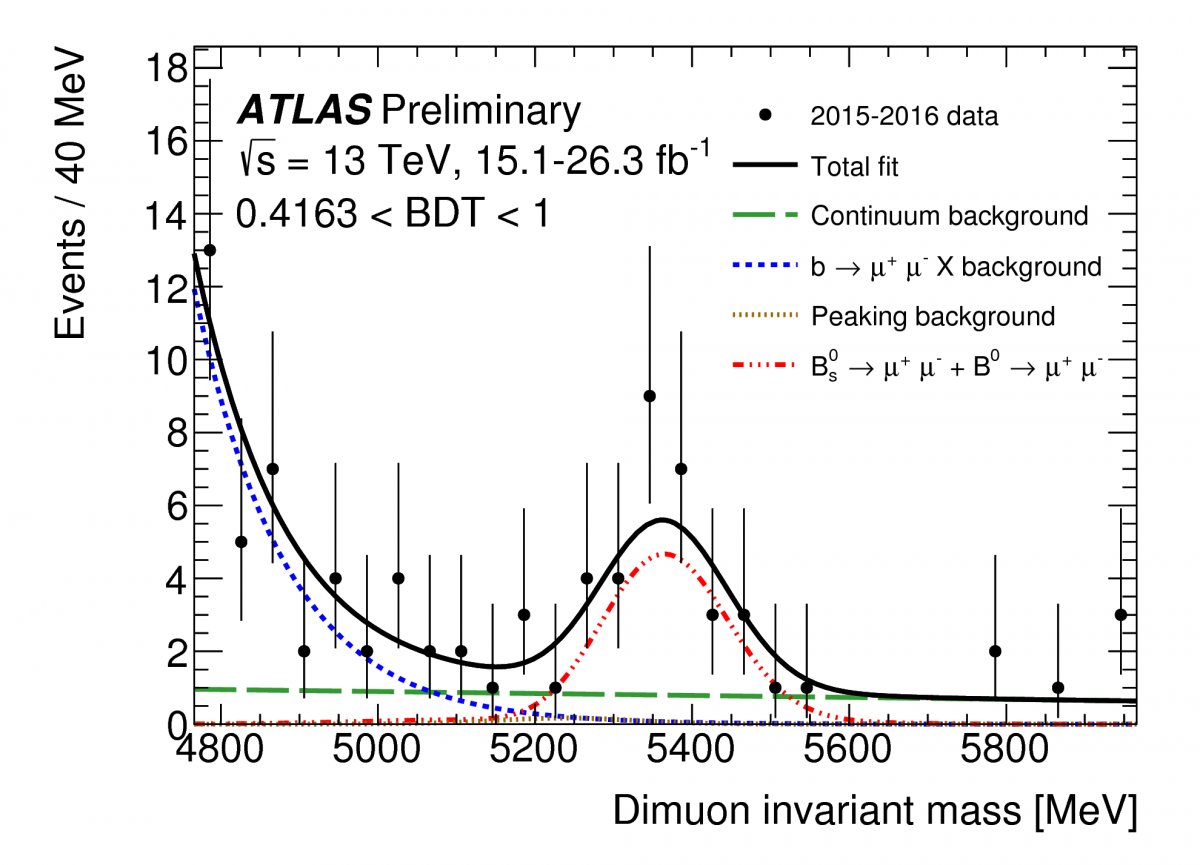 ATLAS Experiment tweet media