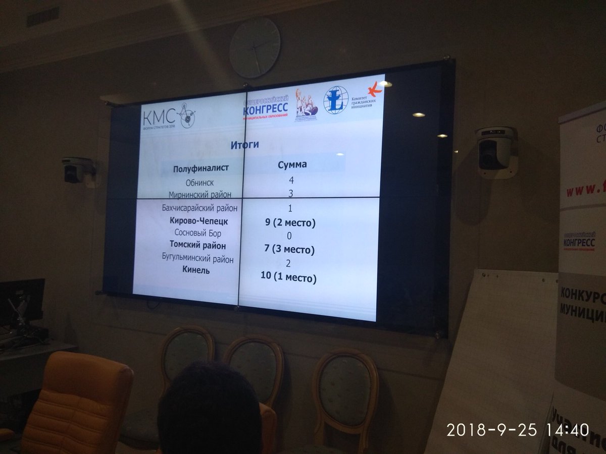 Кинель стал победителем полуфинала конкурса муниципальных стратегий. В октябре в Санкт-Петербурге состоится финал.