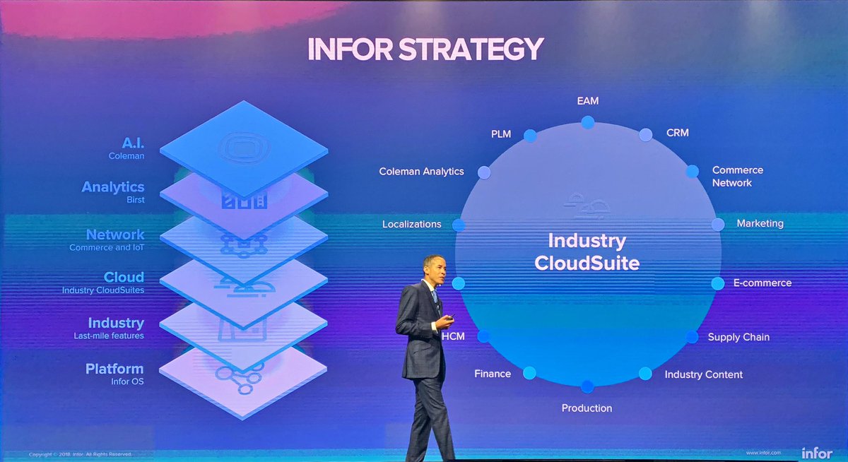 rwang0's tweet photo. MyPOV: here’s the overall @Infor strategy from stack to industry cloud suites #Inforum2018 #df18 #msignite2018  @cpinfor https://t.co/Ucf1whWlOs
