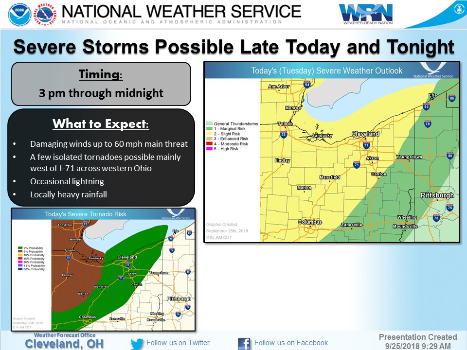 NWS Cleveland on Twitter "Important Weather Update For Northern and