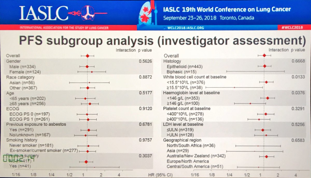 malignant mesothelioma abdomen