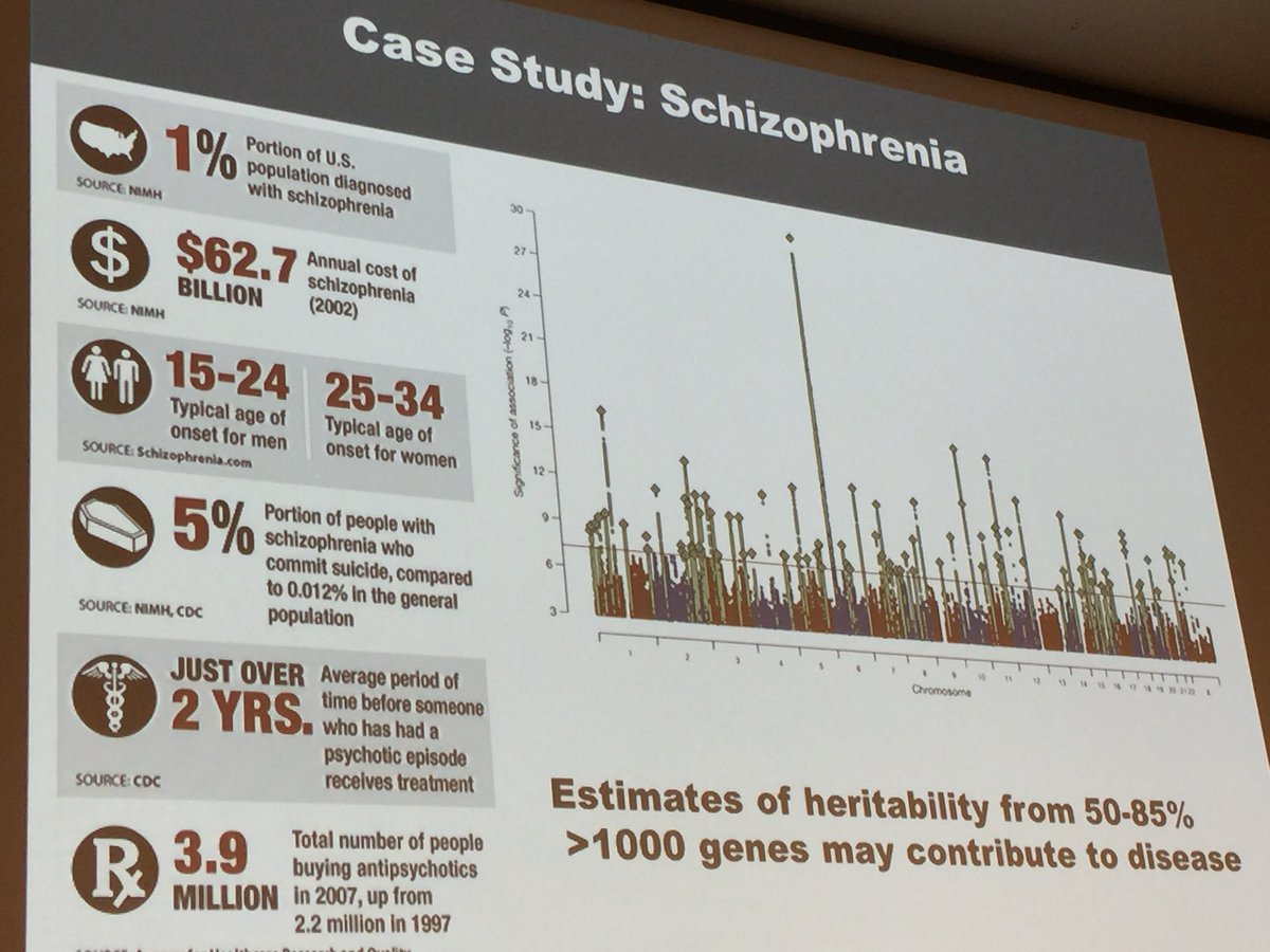 SinaiBrain's tweet image. #Neurotherapeutics Symposium- @LornaFarrelly_ speaking on #Schizophrenia. @IcahnMountSinai @MountSinaiNYC @themazelab #datablitz