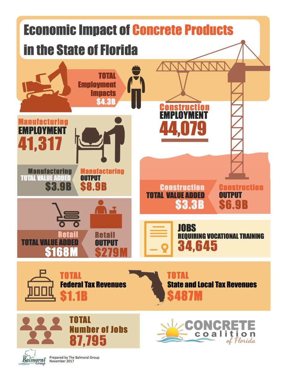 #Florida #concrete #economics