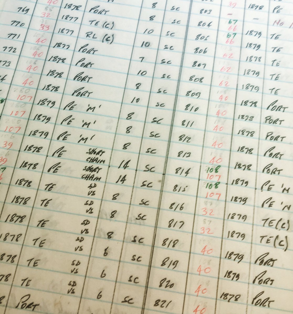 Today the #ntetarchives have been on the move, and a little peek simply couldn’t be resisted - here we have the Burrell Engine Listing in the hand of Michael R. Lane.
<a href="/SteamTeamSAC/">SteamApprenticeClub</a> <a href="/AntCoulls/">Anthony Coulls</a> <a href="/steamfair/">Great Dorset Steam F</a> <a href="/BedfordSteam/">Bedford Steam</a> <a href="/CountrySteam/">Somerset Steam and Country Show</a>