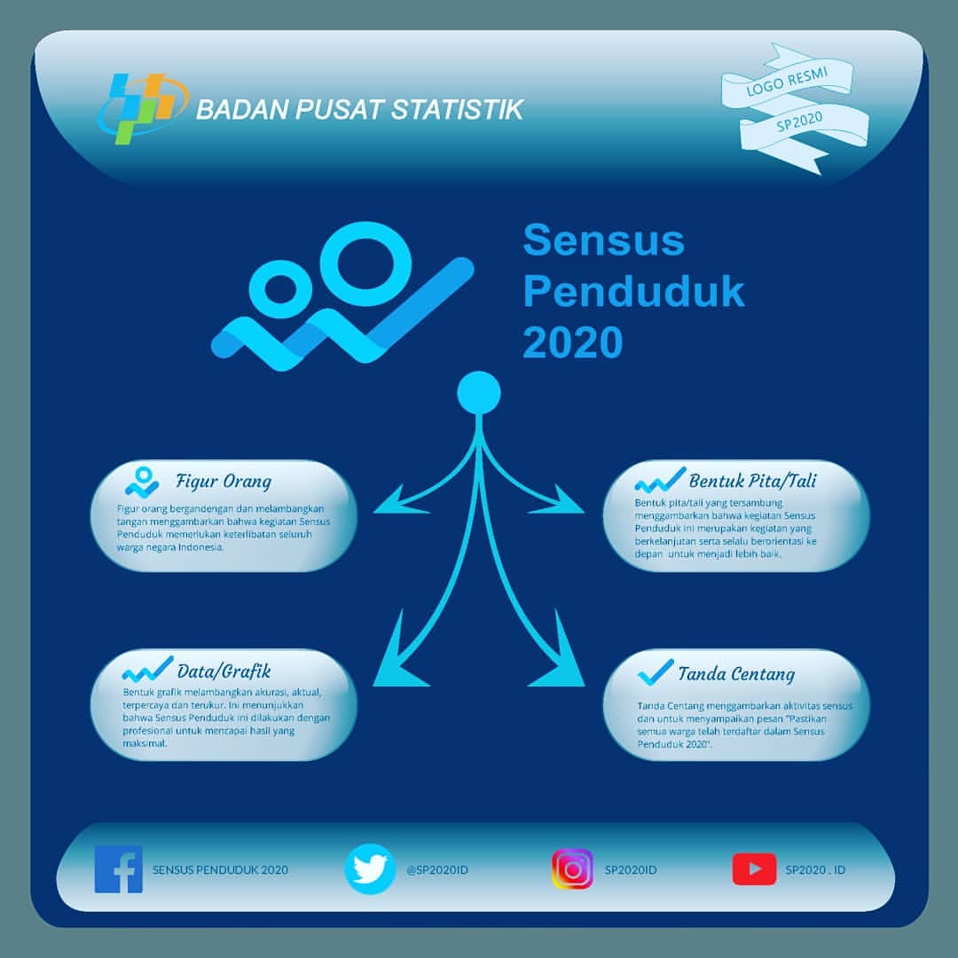  Badan  Pusat  Statistik  Logo  Sensus Penduduk 2022 