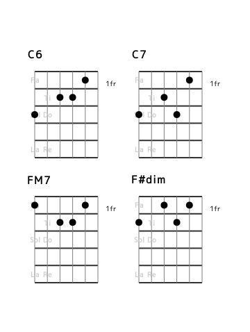 flat7th_en's tweet photo. [category 7] I I7 IV {IVm or bVII7 or #IVdim} (No.16) Position and Interval Notation. #guitar https://t.co/c9C20C1dQ8