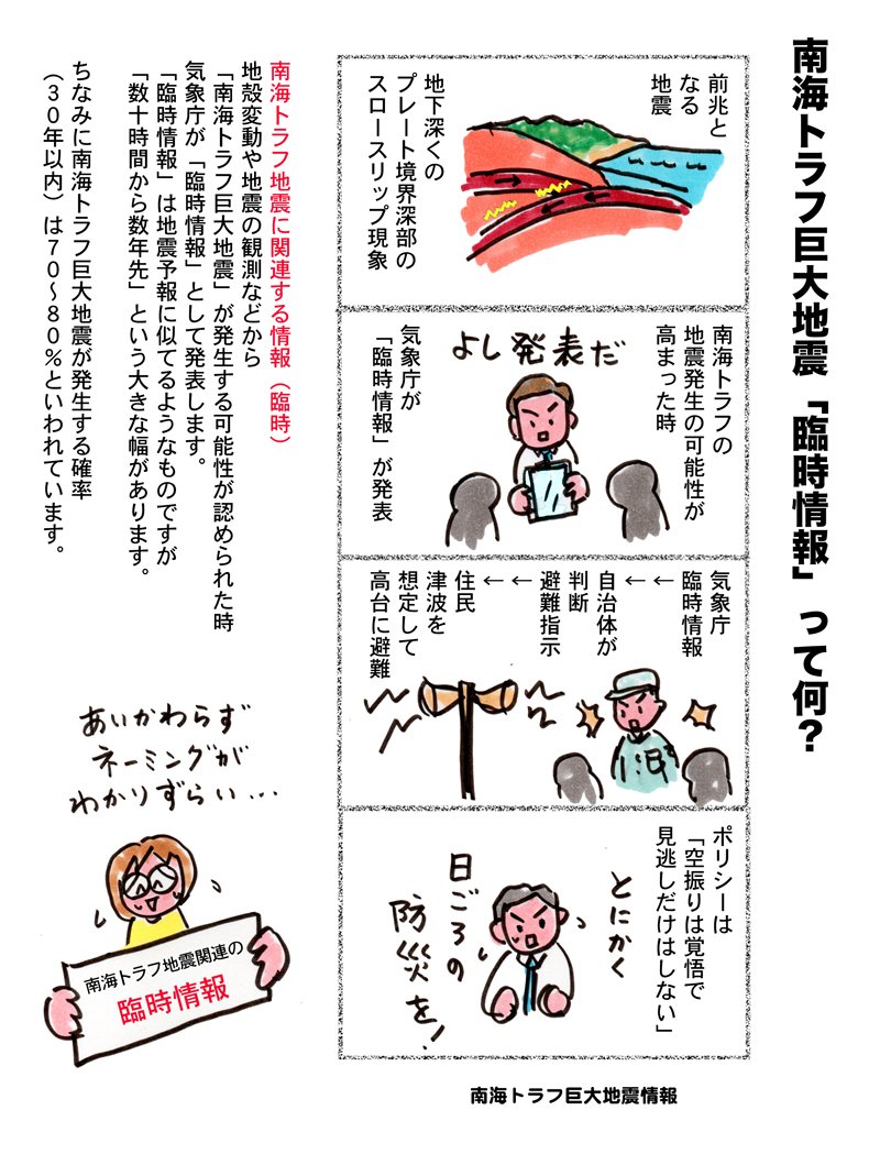 NHKスペシャルでやっていた「南海トラフ巨大地震」について。やはり地震予知は難しいですね。#南海トラフ巨大地震　#地震予知 