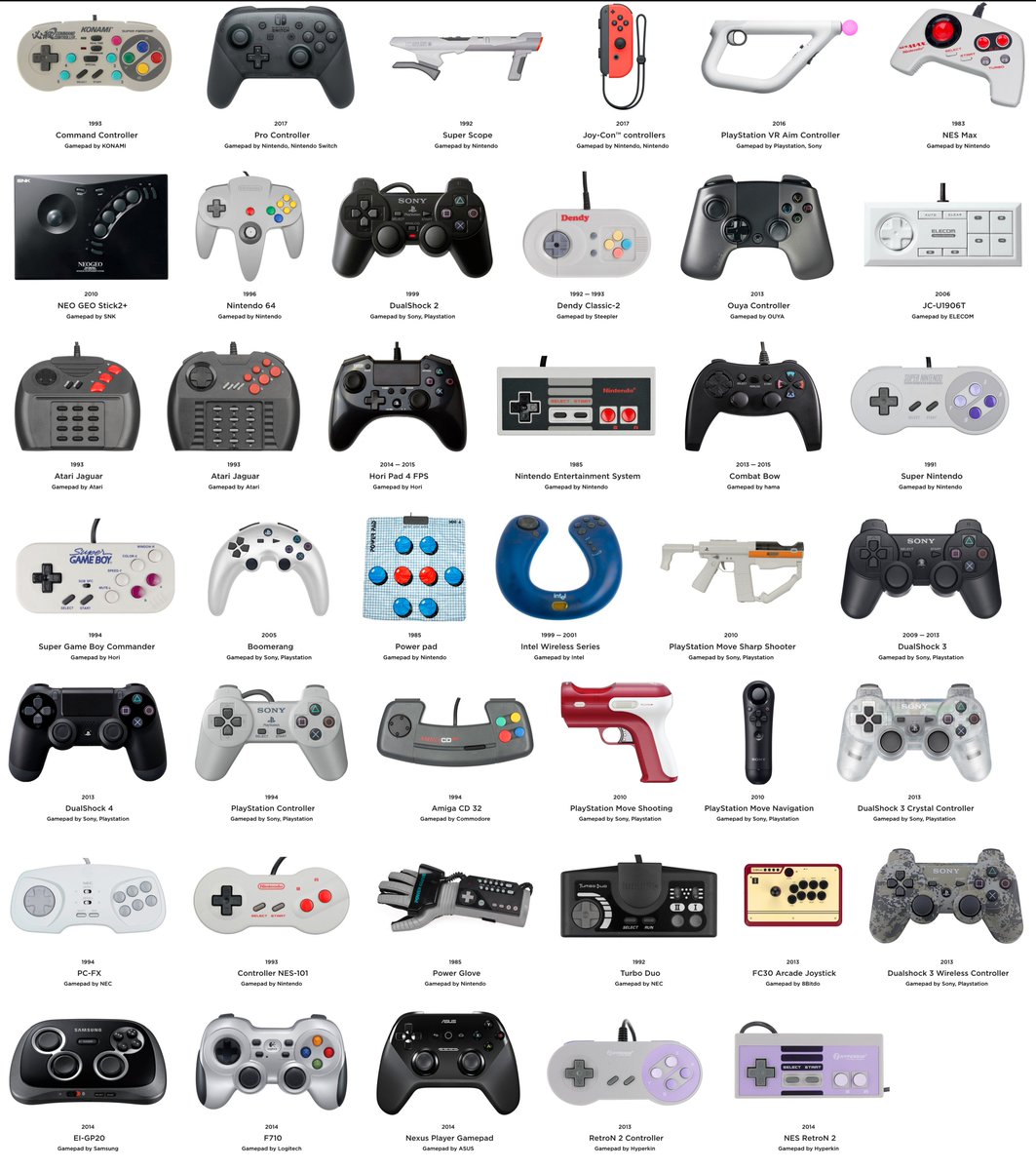 Present & Correct on Twitter: "Typology of Gamepads.  https://t.co/vxGRB7OICv https://t.co/LlbHEs6vaj" / Twitter