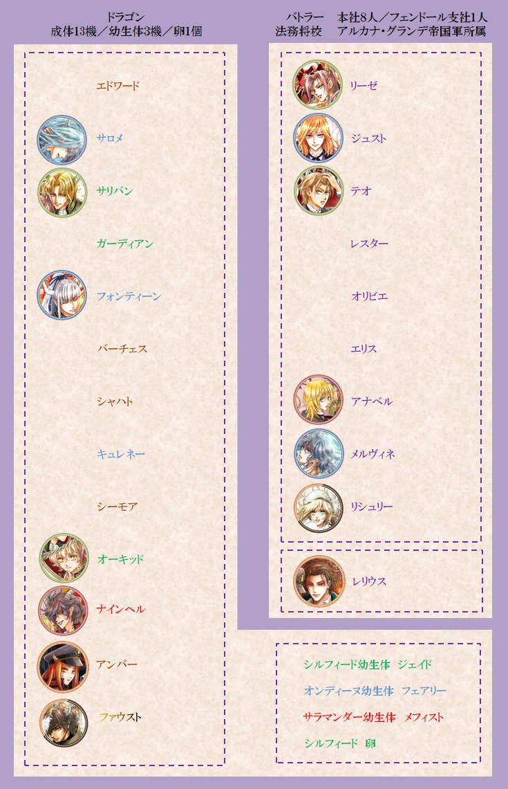 おさらいドラゴンギルド