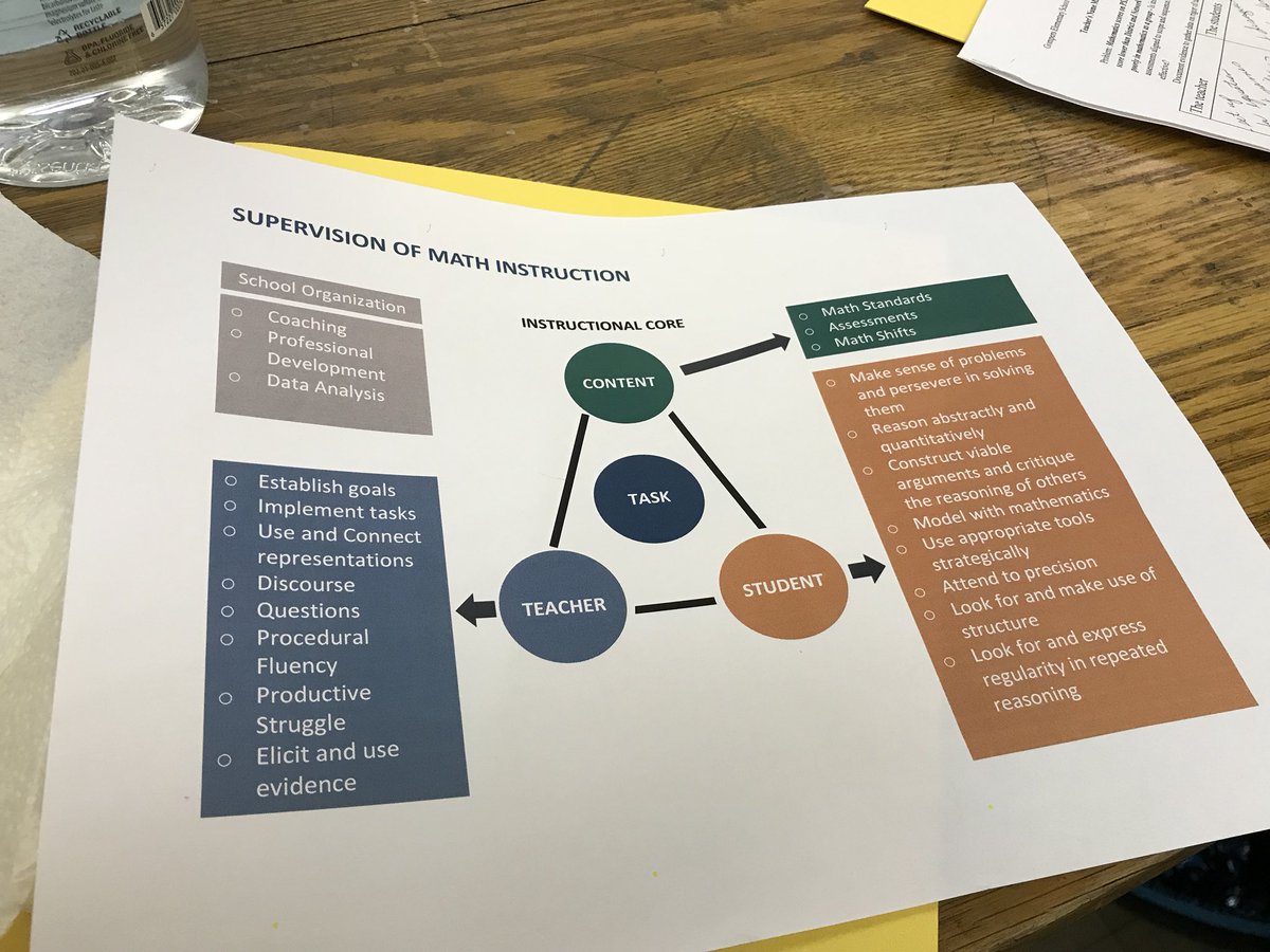 At Gompers and in #NN2 we are spending time inspecting what we are expecting in order to provide support around strategic points of growth. #LeadersLeadByExample #BestInTheCity #FocusOnMath