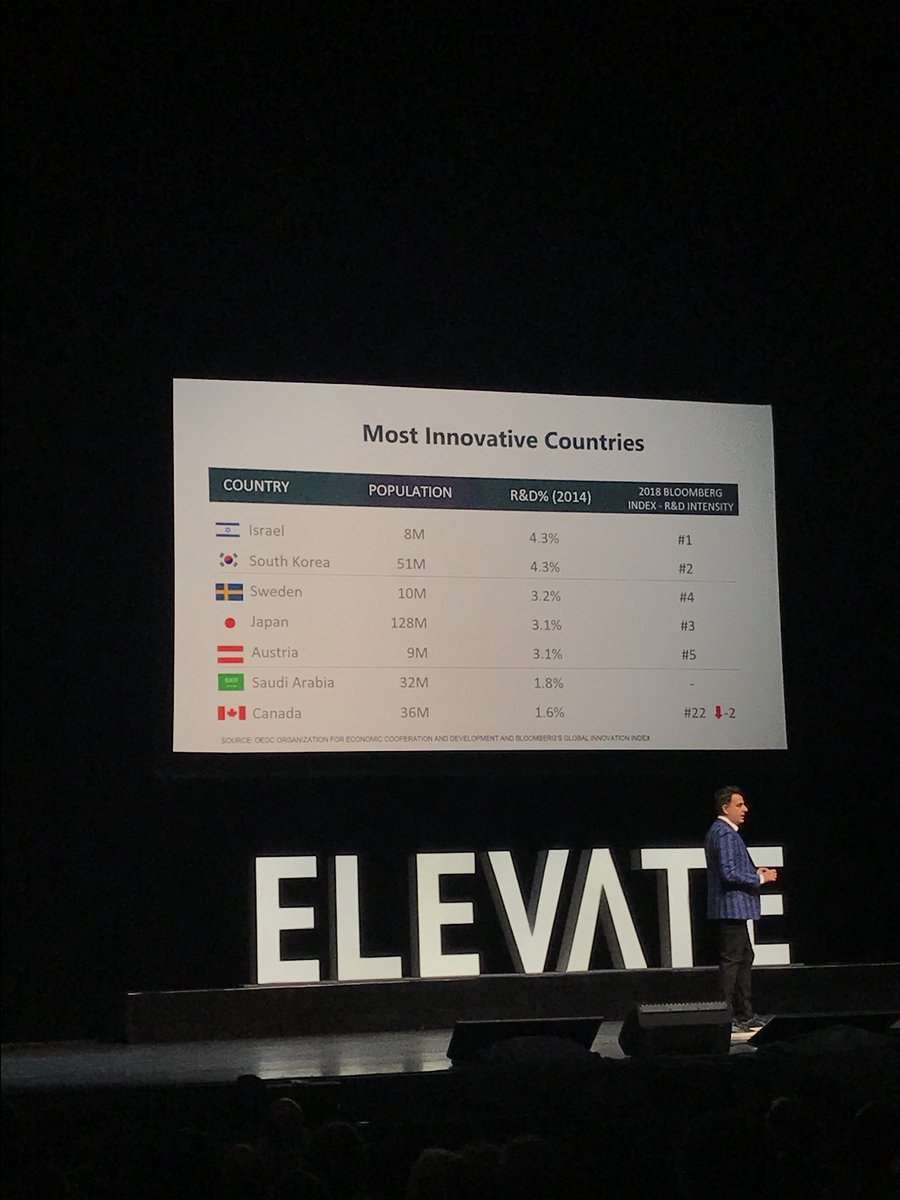 FareenaC's tweet photo. @Canada, we can do better!!
#invest in #innovation  
#elevatetechfest https://t.co/f9J5OZXzlF