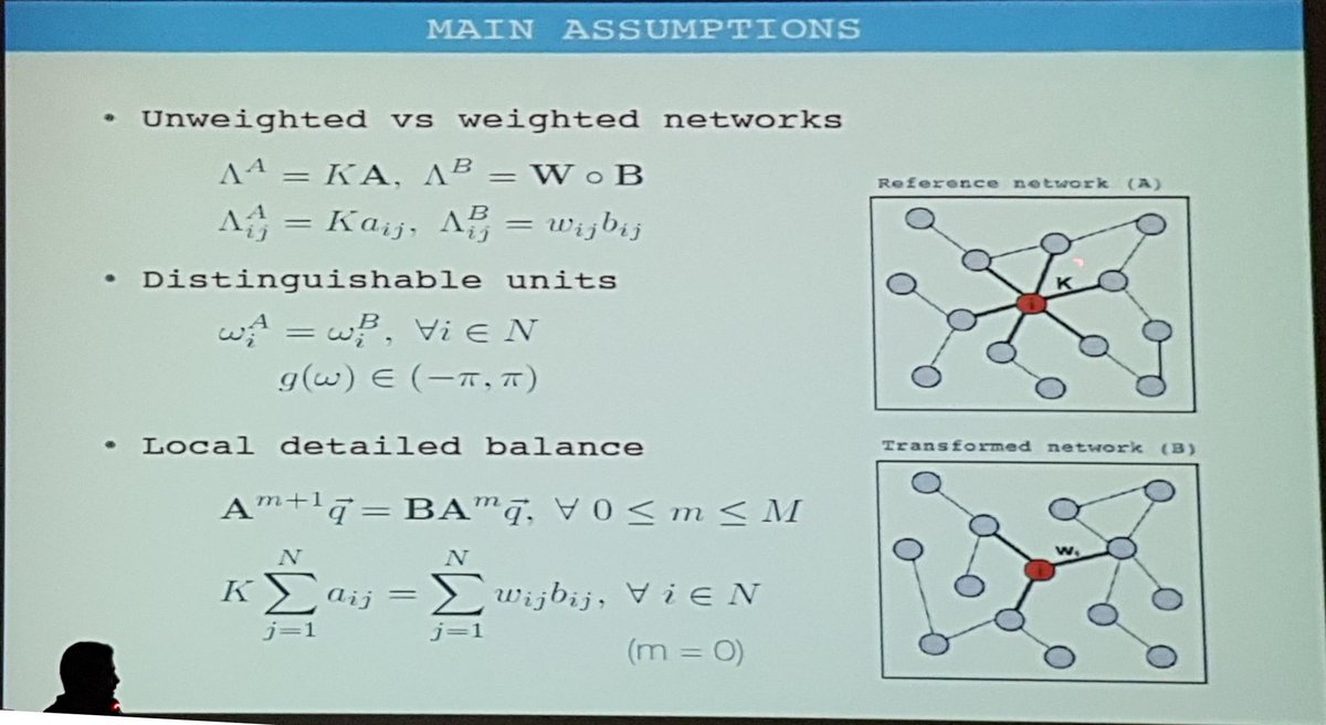 anduviera's tweet image. LArola on topology, dynamics and uncertainty. Collaboration with @_AlexArenas @anduviera . #ccs18gr #kuramotomodel @_alephsys_ @clabbarcelona