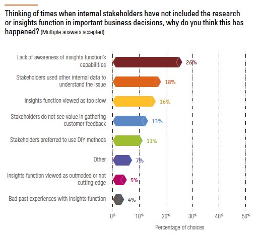 Do they know #MRX exists? quirks.com/articles/one-m… #QReport