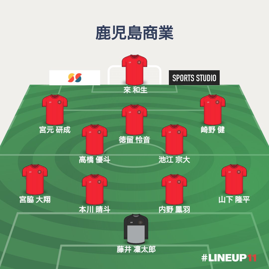 KASHOdBe31o2pef's tweet photo. 【試合結果】
全国高校サッカー選手権大会鹿児島地区予選大会
〈９月２５日(火)〉２日目

１試合目
VS鹿児島
前半０対０
後半０対２
合計０対２ https://t.co/15VRF4X4Kb