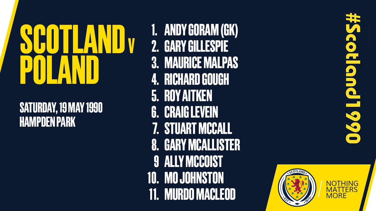 ScotlandNT's tweet photo. Congratulations to everyone who answered correctly. The players missing from our line-up against Poland were:
1. Andy Goram (GK)
2. Gary Gillespie
7. Stuart McCall
11. Murdo MacLeod
#Scotland1990 https://t.co/UTGFv7t8PQ
