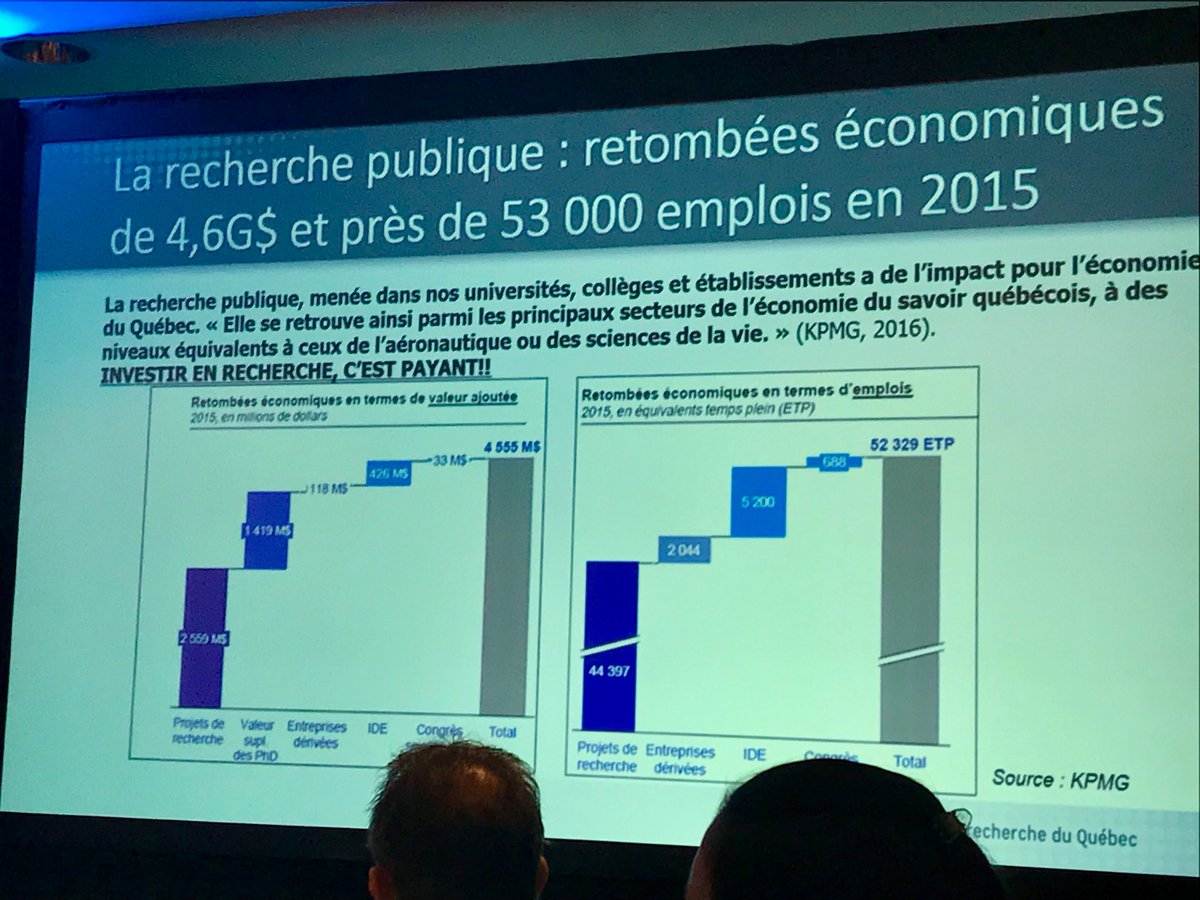 M. Rémi Quirion <a href="/SciChefQC/">Rémi Quirion</a> "la recherche publique, en plus de ses retombées substantielles, c'est 4,6 milliards et 53000 emplois au Québec ". Forum innovation ⁦<a href="/ADRIQ_RCTi/">ADRIQ</a>⁩, ⁦<a href="/NSERC_CRSNG/">NSERC / CRSNG</a>⁩, <a href="/Transtech4/">lgbtech</a>, et Québec Innove