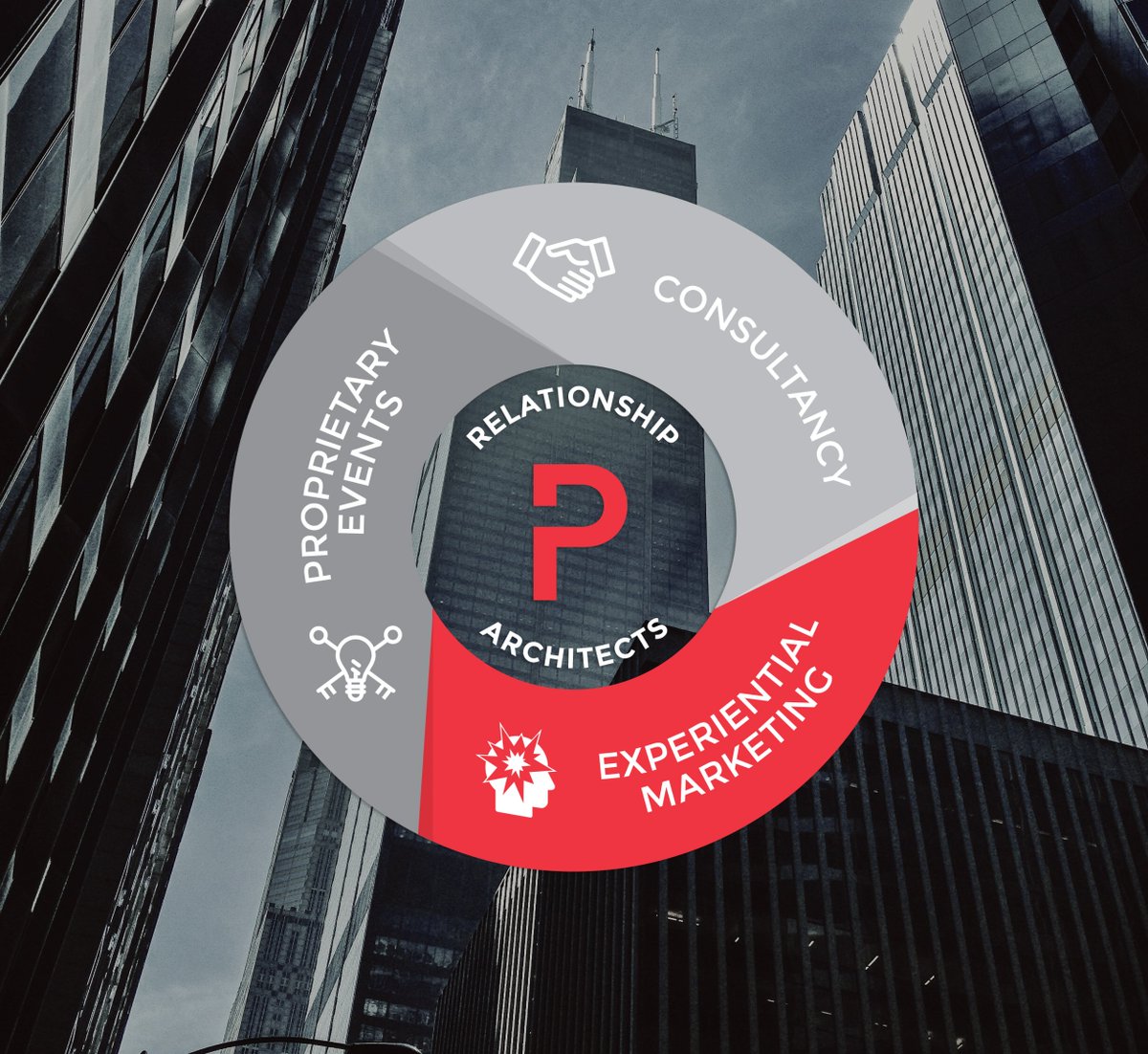 groundswellxm's tweet image. We provide value in 3 areas:  Our Proprietary Events - Consultancy and Experiential Marketing.  We offer a client journey that creates results through relationship architecture.

We are dreamers.  We are doers.  We are Pro-Ject.

#RelationshipArchitecture #ExperientialMarketing