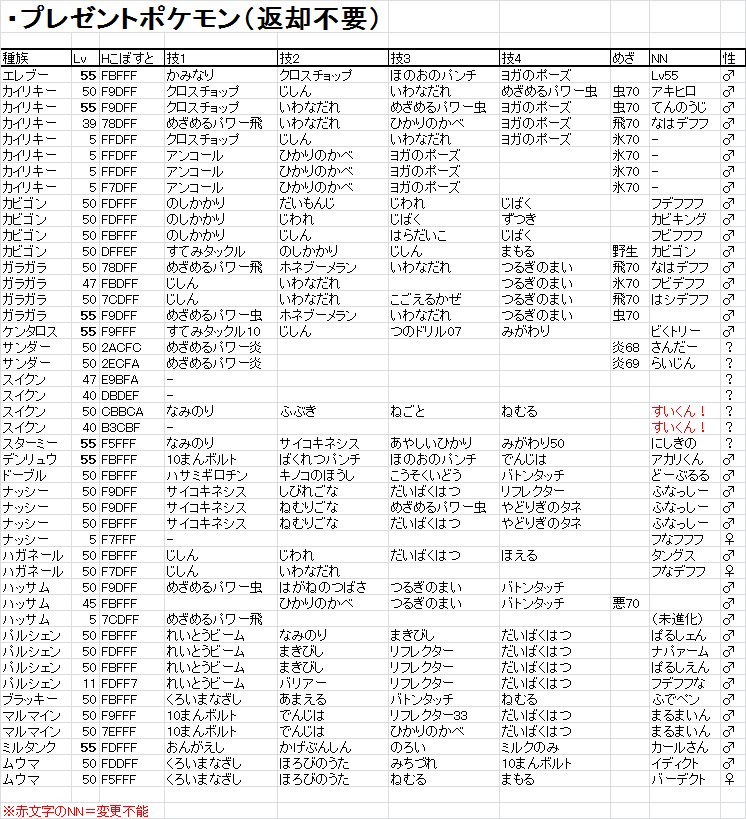 エラー Vcポケモン金銀オフ 第6回ヒストリアカップ 11 24 向けのポケモンレンタル 提供を行います T Co Binm2y9ygu 概要 添付リスト画像から最大4体を選んで貸出しもしくは提供 応募条件 参加申し込み済み 初参加であること 募集開始 9 23 エラー Vcポケモン金銀オフ 第6回ヒストリアカップ 11 24 向けのポケモンレンタル 提供を行います T Co Binm2y9ygu 概要 添付リスト画像から最大4体を選んで貸出しもしくは提供 応募条件 参加申し込み済み 初参加であること 募集開始 9 23