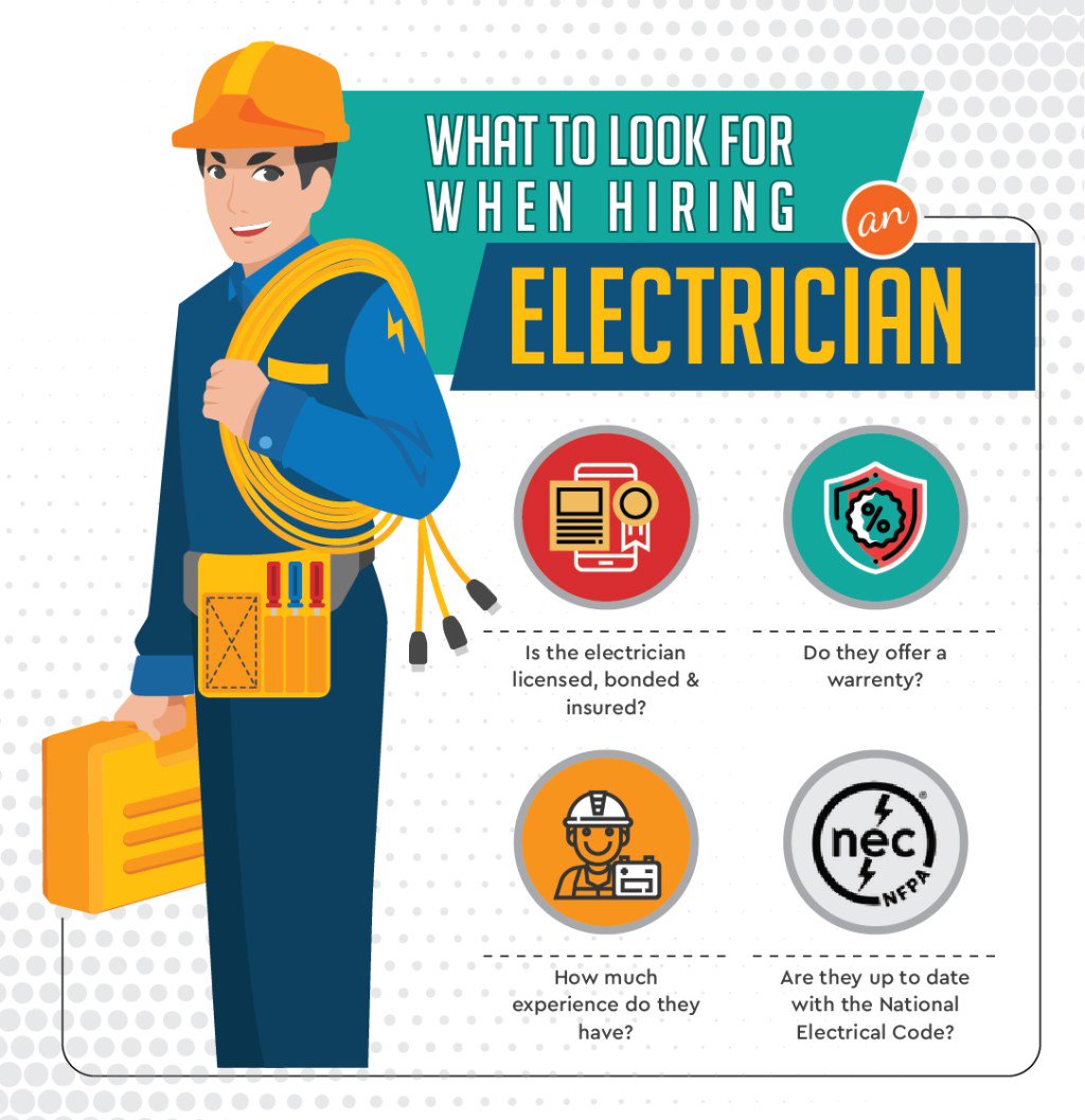 InfoGraphicsNet's tweet image. How To Hire An Electrician infographicsonline.net/how-to-hire-an…
