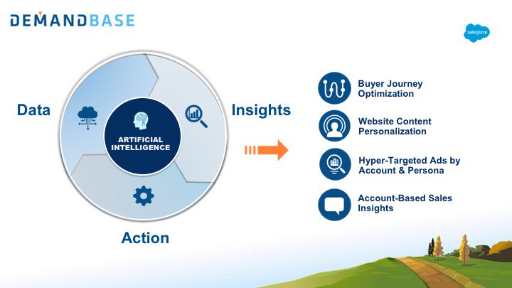 Demandbase's tweet photo. With one of the world’s largest B2B datasets, Demandbase’s AI-powered platform can turn data into insights & actions #DBatDF https://t.co/vWlL83ybjd