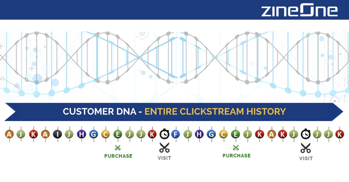 Session_AI's tweet photo. .@Zine_One patented #realtime event analysis and #ML algorithms leverage #customerDNA - the constant stream of all customers’ activity data - to provide in-the-moment understanding about the ever-changing context of individual customers. Read our blog - https://t.co/dJ7zZ31hX9 https://t.co/oPfXFfeVIJ