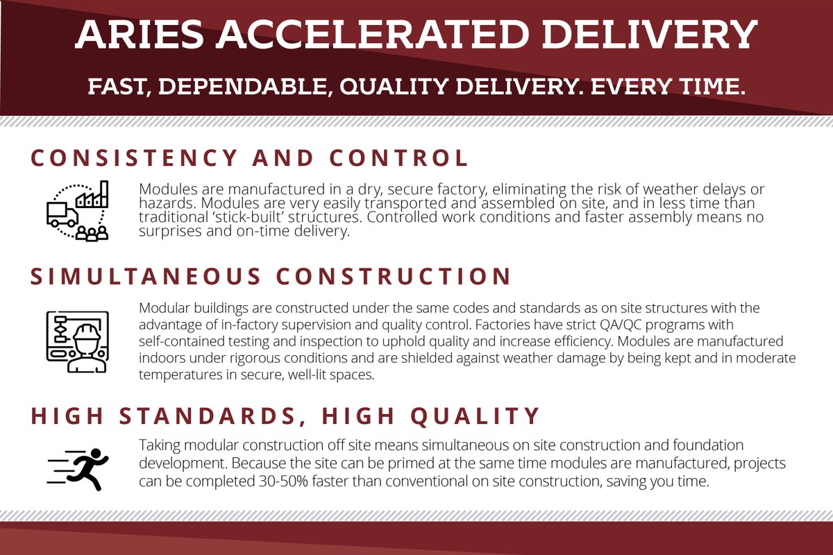 AriesBuildings's tweet image. #AriesAdvantage #DeliveryMethods #ModularBuilding #ModularBuildingDelivery