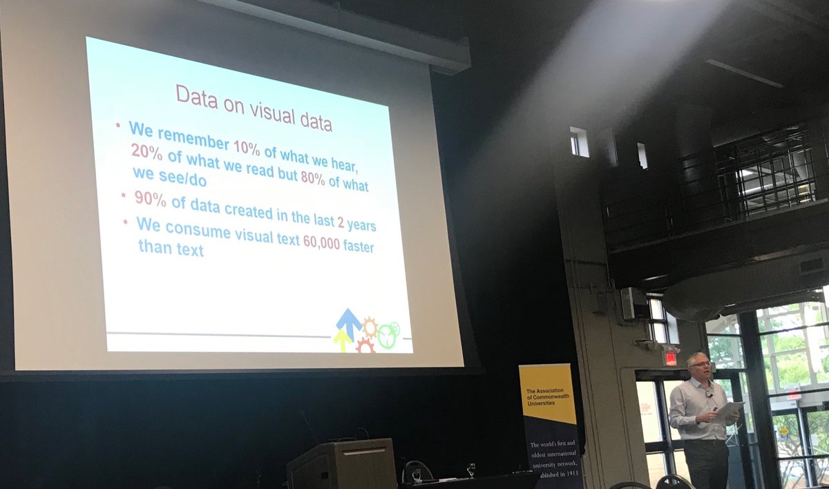 mdadders's tweet photo. All about the presentation - ⁦@andyfryer2000⁩ making sense of the mass of data - 90% of which produced in the last 2 years. ⁦@The_ACU⁩ #HRinHE https://t.co/fkfehqqBbb