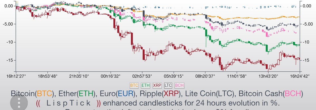 LisPtick_Trade's tweet photo. Toujours des opportunités de #crypto #Ripple #Xrp

#meteocrypto 
🕧1/2 hour return
https://t.co/qo9YHqgKde
🌐24 hours candle
https://t.co/PlM3zTIdOQ
📬#cryptoalerts
https://t.co/sqtjsoE6XS
#cryptotrader #cryptotrading #Trading #TradingStrategy https://t.co/pIVtk9904I