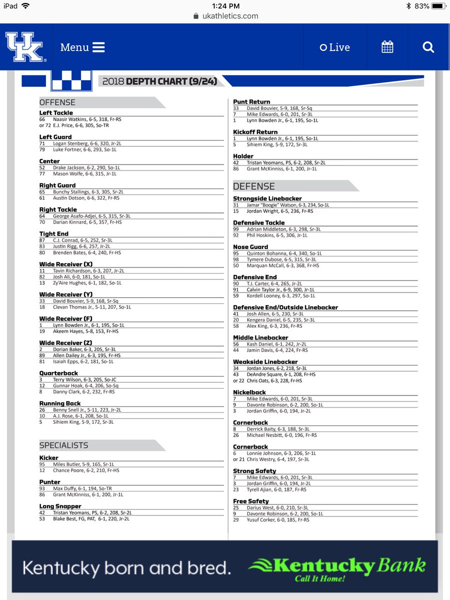 Kentucky Depth Chart