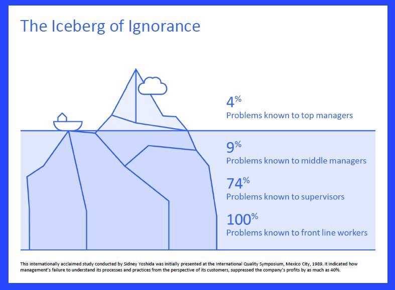 DrWilliamLea's tweet photo. #Systems #QI #Safety #InformedCulture #JamesReason @theQCommunity @Improve_Academy @RCP_QI @PSCollaborative @online_his @SignUpToSafety @hsib_org @PS_Oxford @JBraithwaite1 @TheIHI https://t.co/3d9HdUpO9c