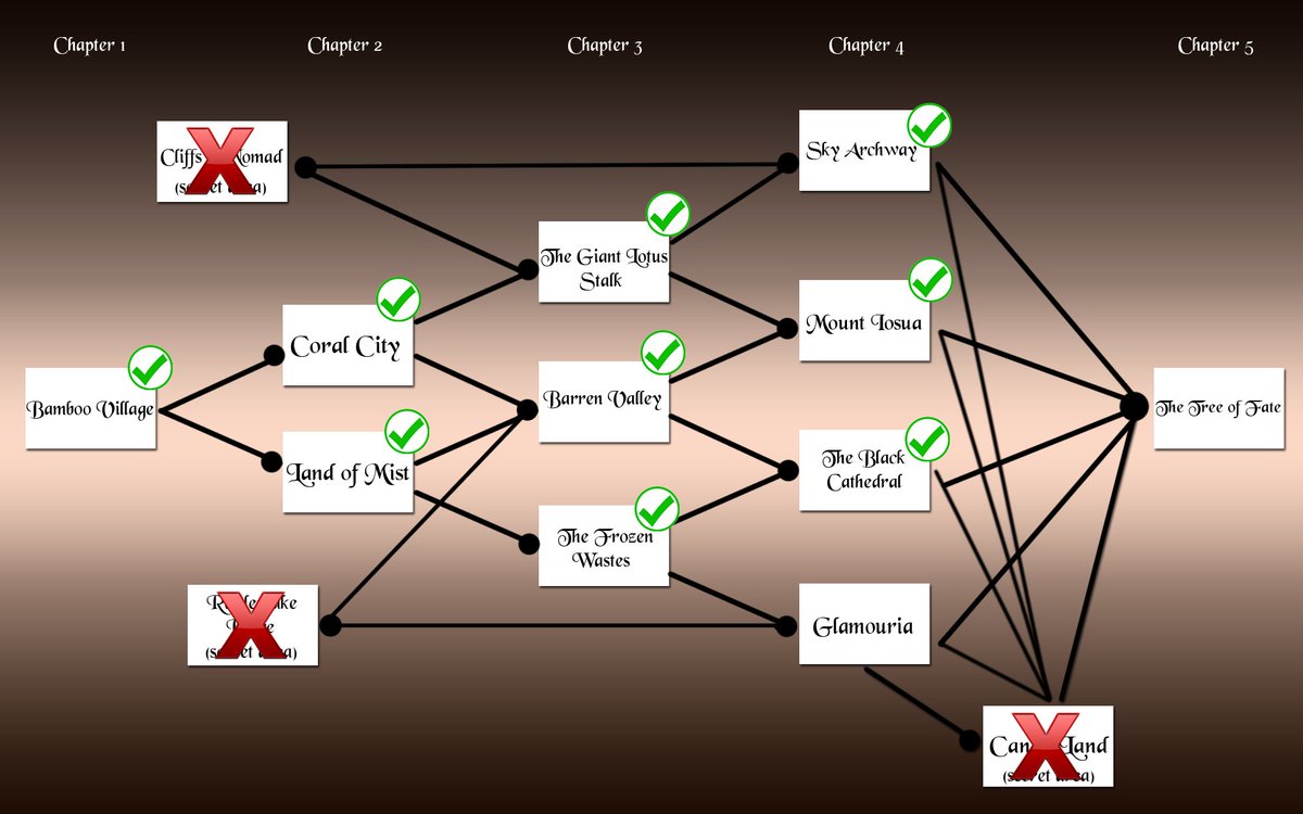 My Valley Chart