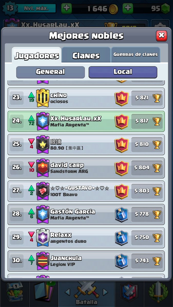 Gracias a los tokens de <a href="/supercell/">Supercell</a>  mejore mis legendarias y pum 5.800🏆
Dejando a <a href="/MafiaArgenta/">Mafia Argenta™</a>  <a href="/MafiaArgentall/">Mafia Argenta II</a> en lo más alto💕
@DarkfightGT_  un rt