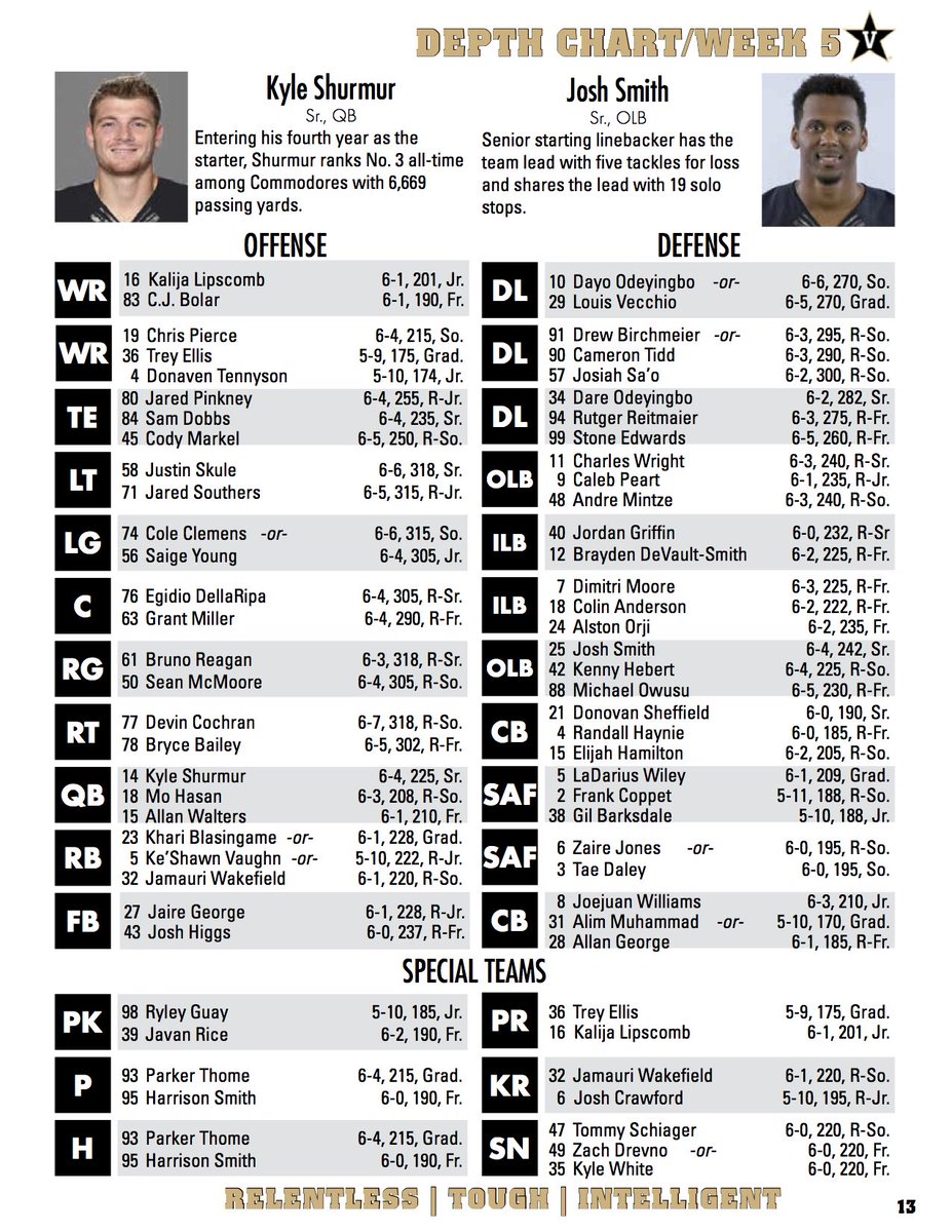 Vanderbilt Football Depth Chart