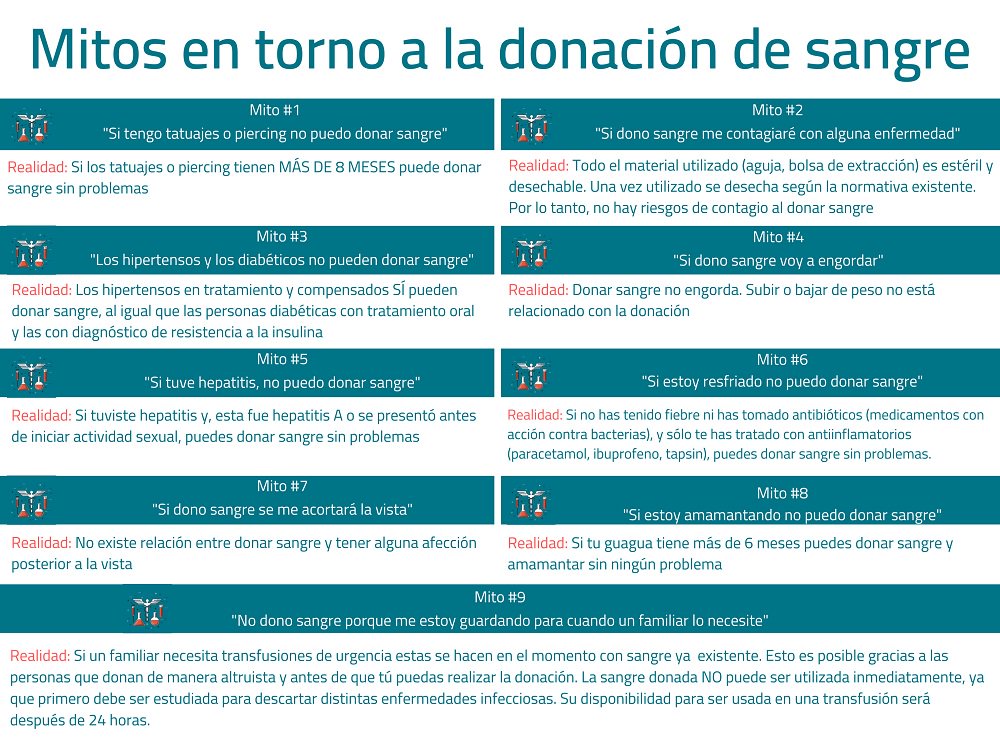las personas con piercing pueden donar sangre las personas con piercing pueden donar sangre