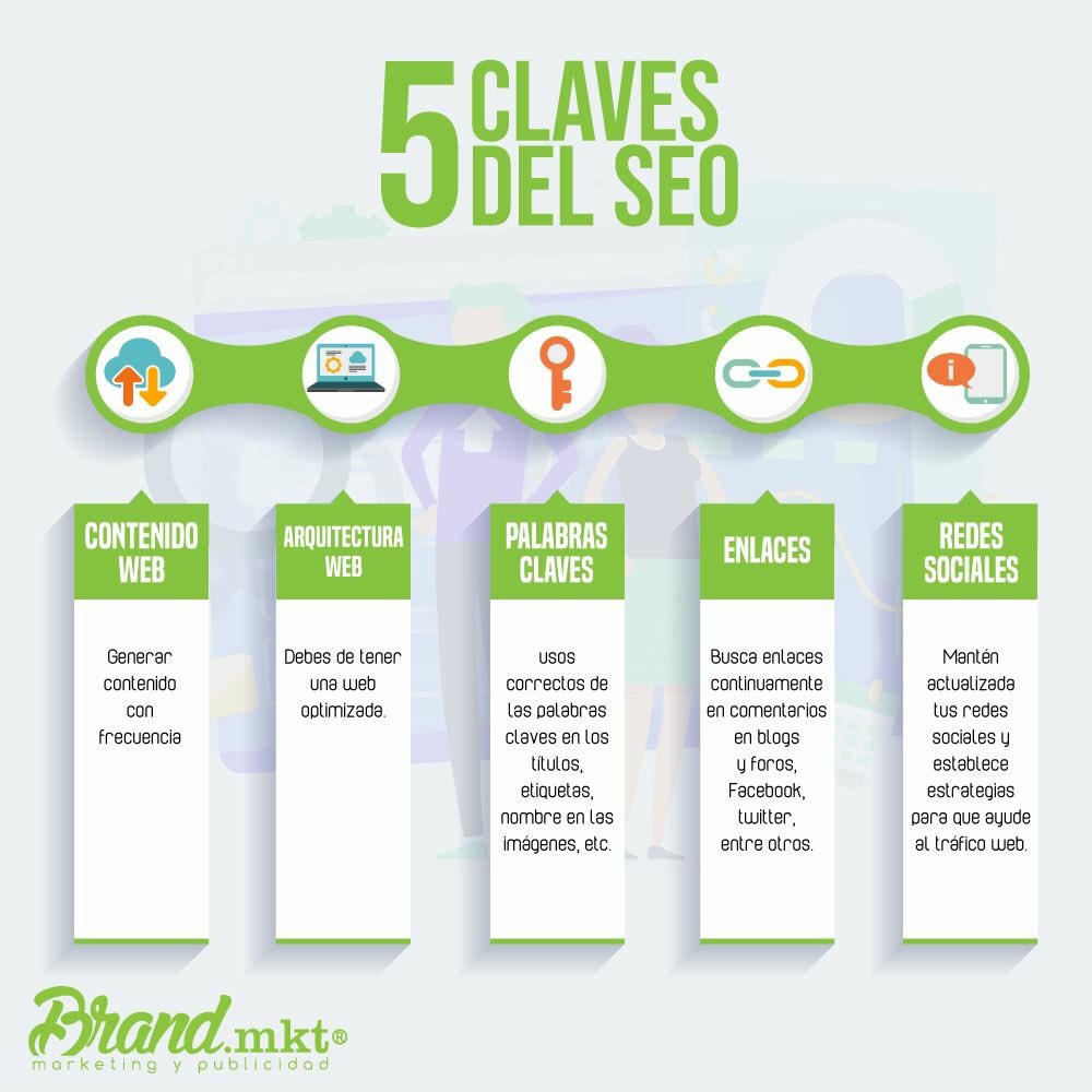 BrandMktPeru's tweet photo. Si quieres que tu página web se posicione orgánicamente en el buscador de GOOGLE, sigue las claves Del SEO que te mostramos aquí. 👇🏼
#BrandMktPerú #SEO https://t.co/jco8Yu4szs