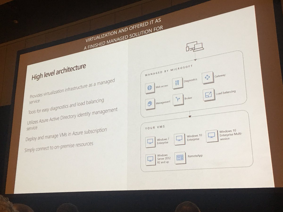 fberson's tweet image. .@RDS4U and @PieterWigleven on Windows Virtual Desktop #msignite #RDmievolved #mswvd