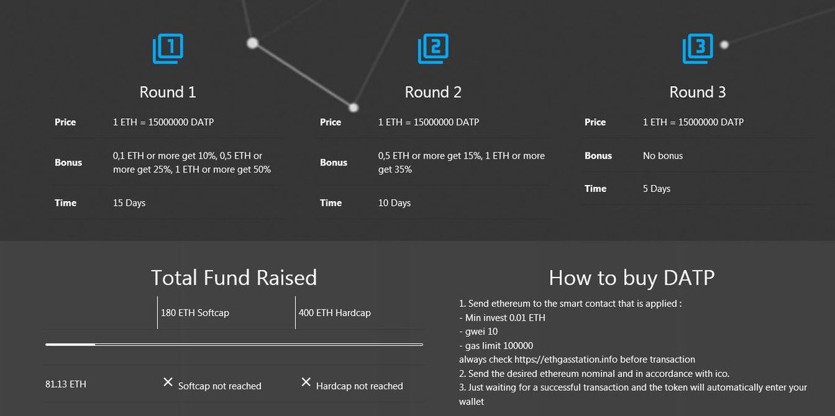 007Silverblack's tweet photo. Buy DATP sa mga wala pa...SOFTCAP REACHED!!!!
 
 DATP ICO ROUND 1 LIVE!

How To Buy DATP Tokens?

√ Send Ethereum to Address: 
0x813b428aF3920226E059B68A62e4c04933D4eA7a

√ Min Invest 0.01 ETH 
- Gwei 10
- Gas Limit 100000
√ Just waiting for a successful transaction and token https://t.co/1HL472Zn3U