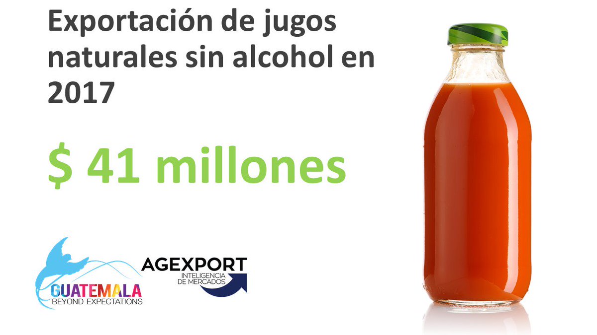 inteligencia_me's tweet photo. Las #Exportaciones que Guatemala realizó en el año 2017, de jugos naturales sin alcohol, presentaron un crecimiento del 14% en relación a las exportaciones en 2016 💵💰
#Manufexport2018 #BeyondExpectationsGT #InteligenciaDeMercados
@AgexportGT
@Paolaalv
@manufexport
@AgexportBI https://t.co/J028GhIEJv