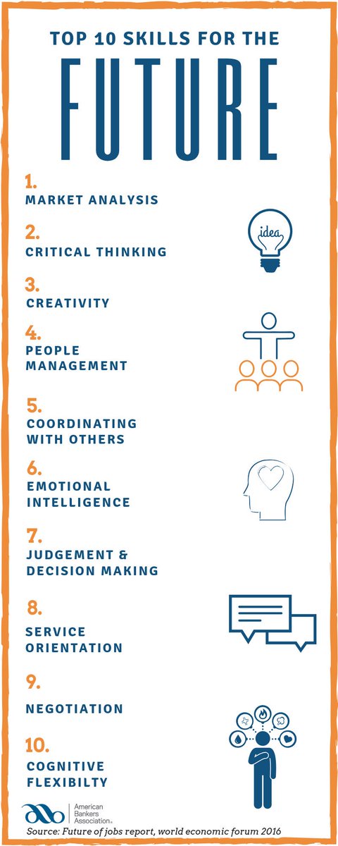 shellyloftin's tweet photo. Ladies, marketers and moms take note. These are the skills needed to succeed in the future according to The World Economic Forum. Recognize you have these skills already and understand the power and opportunity they bring you. @AllisonSagraves #ABABankMktg #recognitiongap https://t.co/cmY9svJ7Ru