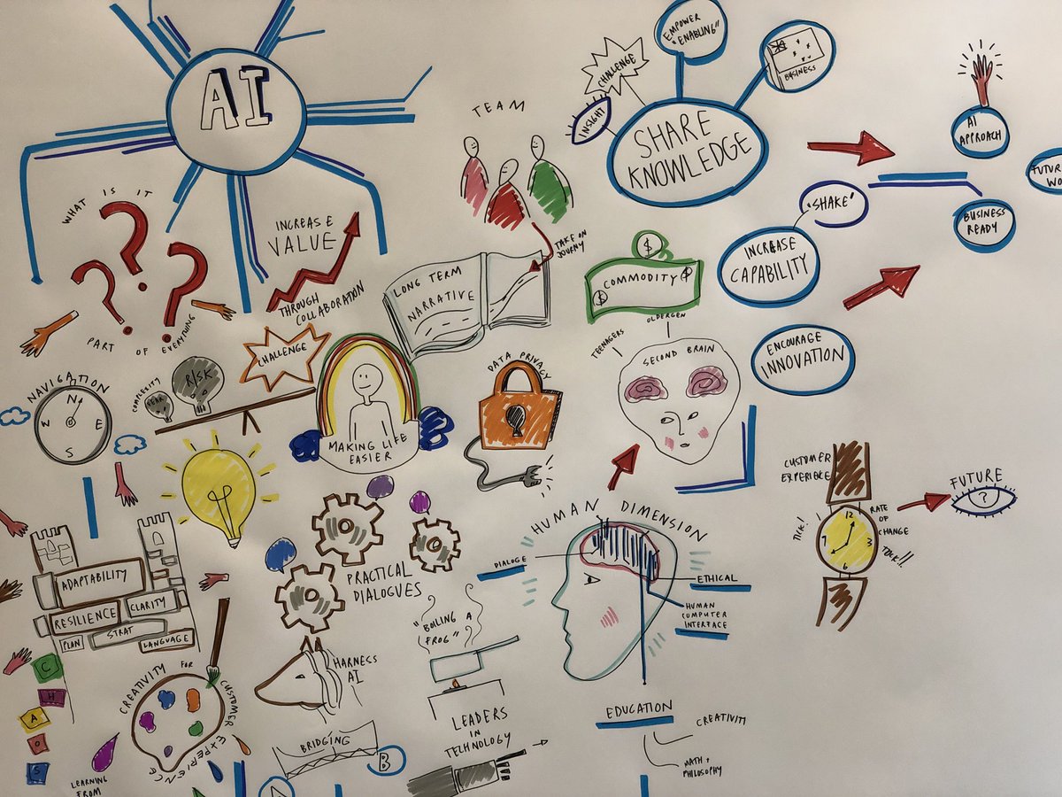 CouncilAi's tweet photo. Visual montage representing today’s Council discussion. Just the start of much to follow #AI #alwayslearning https://t.co/ZuLE8jSskI