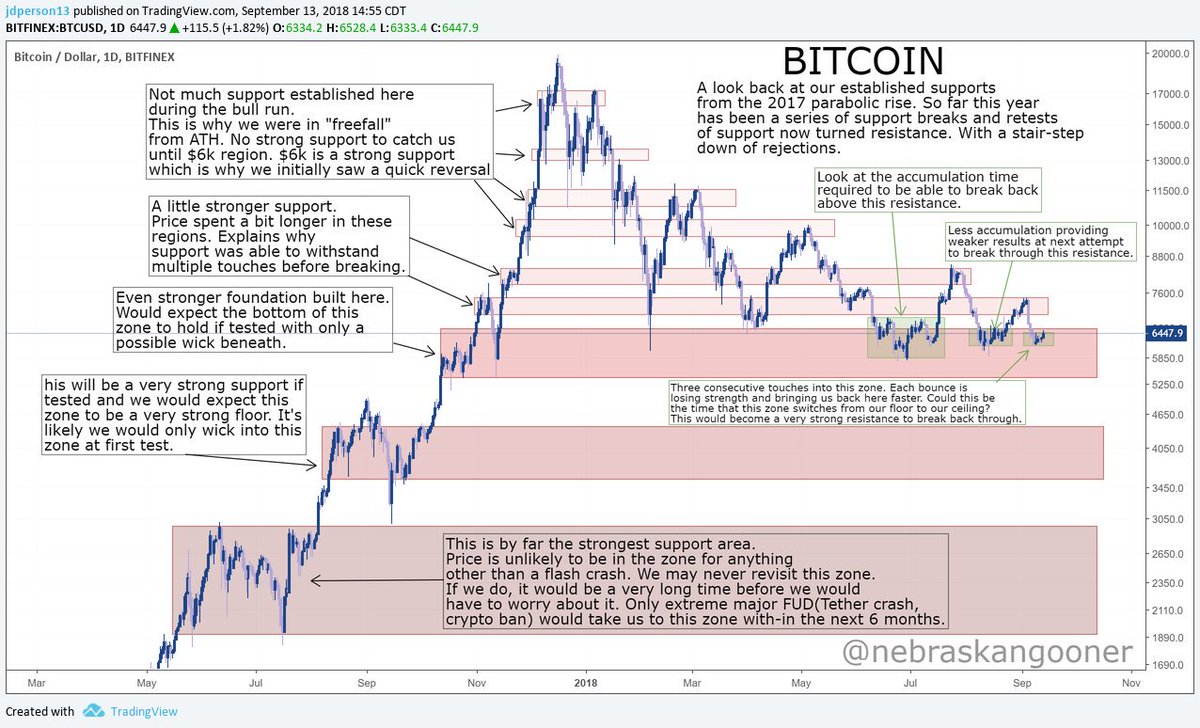 btc state rank btc state rank