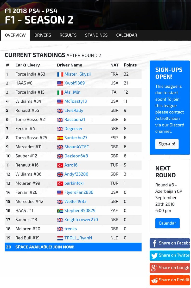 🏆 PS4 Formula One 2018 Season 2 Round 2

🎮 @Formula1game

🥇 @Mister_Skyzii
🥈 @Als_mln
🥉 <a href="/xwolf1369/">David Moore</a>

DOTD: @Mister_Skyzii

For all stats and tables head to the website, actrollvision.com
To get involved head here, 
Actrollvision.com/discord