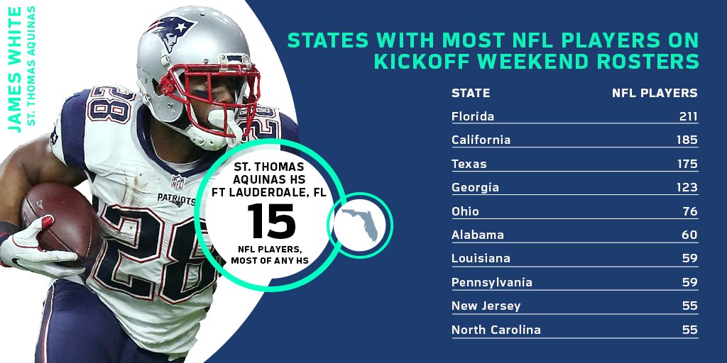 Michael Signora On Twitter A Look At The States With The