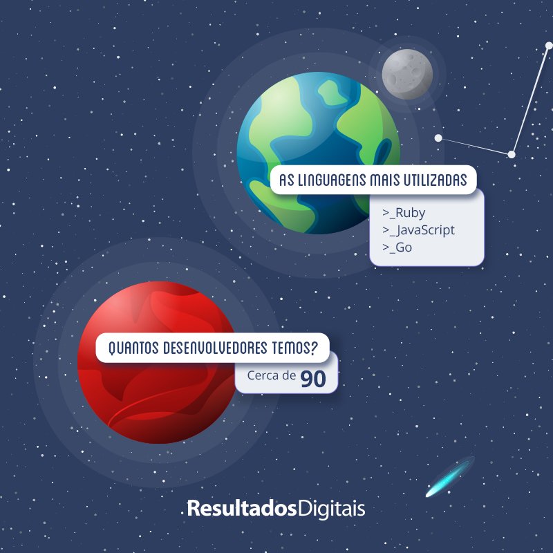rd_station's tweet photo. Por trás do #RDStation! 🚀 Quer saber mais e ver as vagas em aberto para a área de desenvolvimento aqui da RD? https://t.co/oBLpuzvDlq 👊🏼😉 #DiaDoProgramador #DiaDaProgramadora #DiaDeDev #ProgrammersDay #DevelopersDay https://t.co/VUWMokABpX