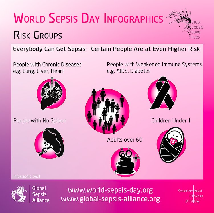 CanSepsisFdn's tweet photo. Everybody is at risk to get #Sepsis. However, certain people are even at a higher risk...
#WSD18 #WSD18CSF https://t.co/uYYNk4Hrix