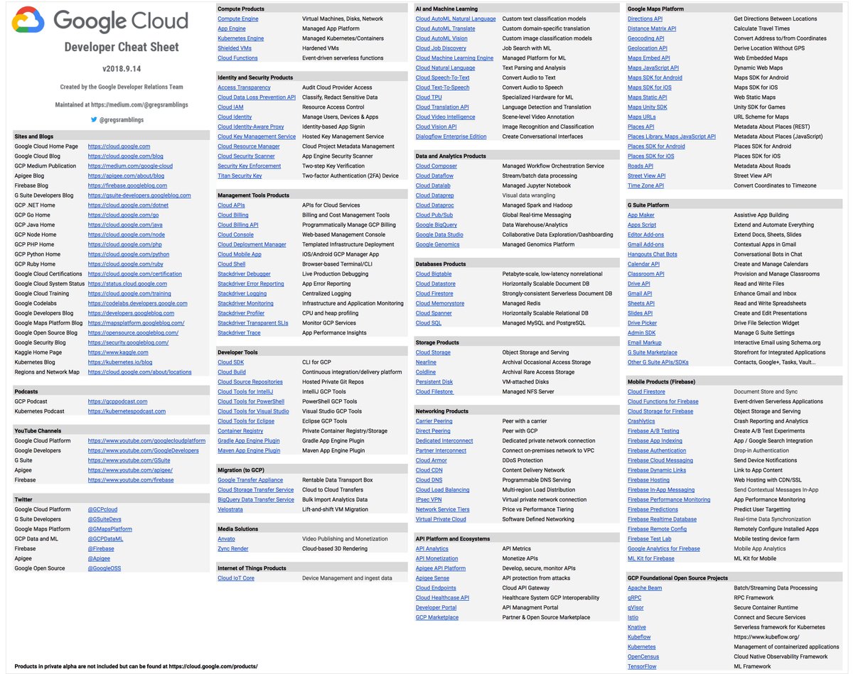 gregwilsontech's tweet image. The Google Cloud Developer Cheat Sheet - by developers for developers medium.com/@gregsrambling…