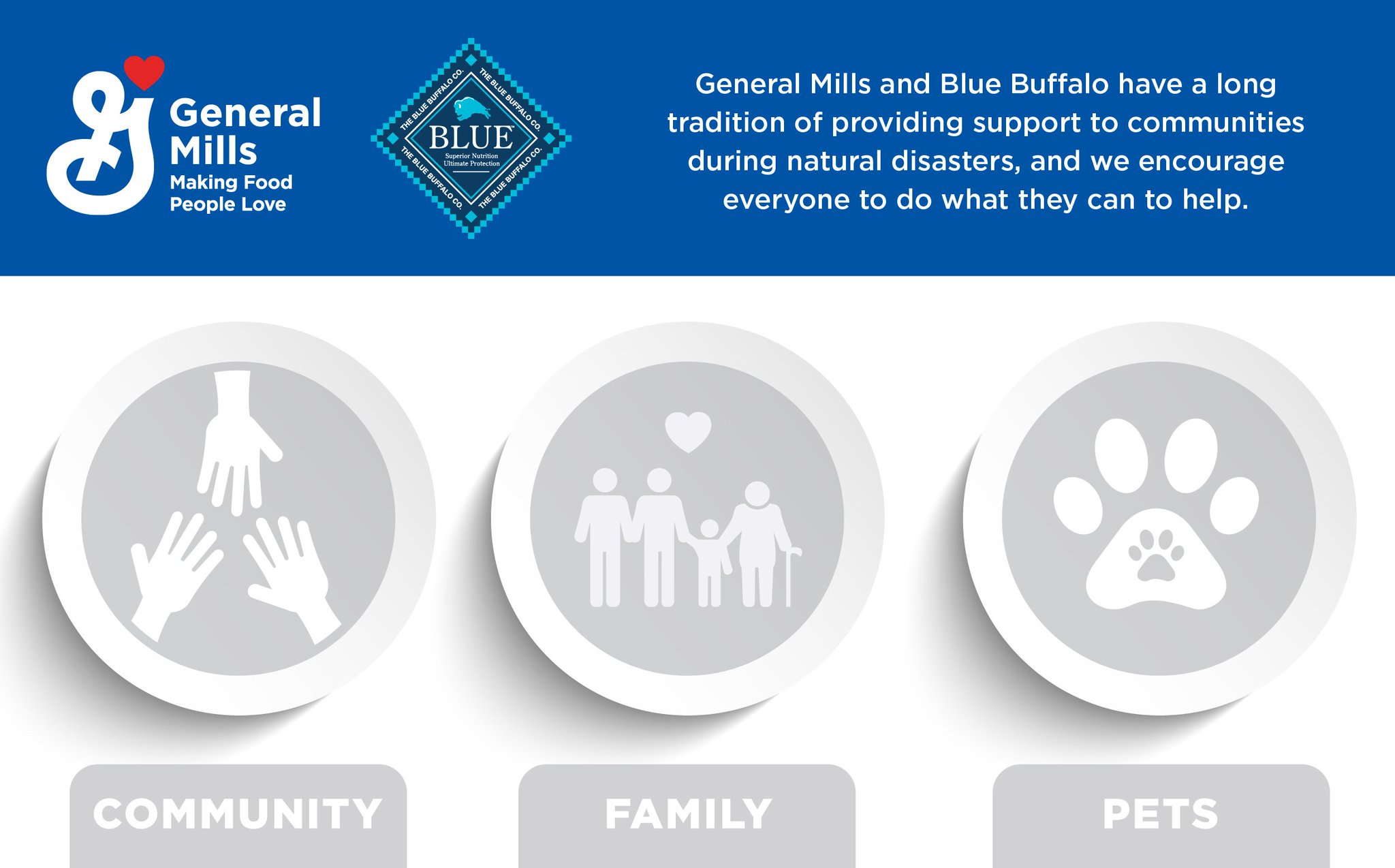 general mills blue buffalo